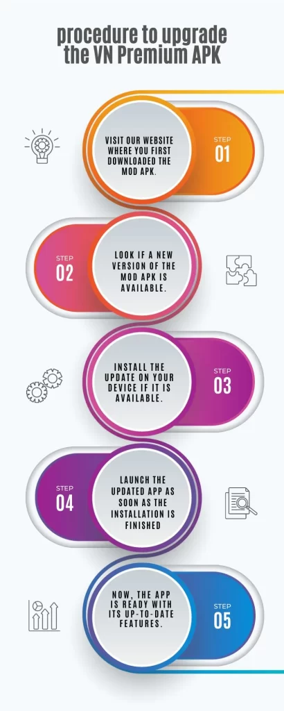 How to update VN premium apk infographics